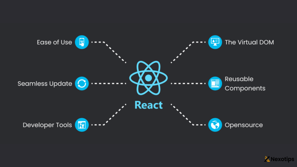 React.js