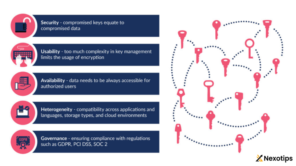 Key Security Considerations for Enterprise Organizations