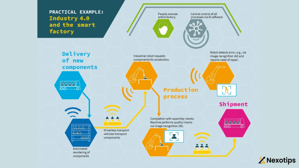 Future Trends and Emerging Technologies