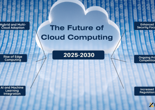 Cloud Computing Security Considerations For Enterprise Organizations In 2025