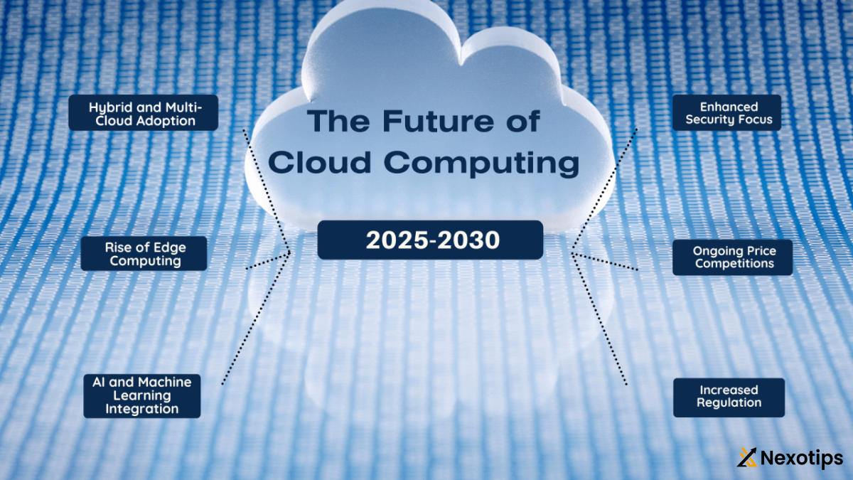 Cloud Computing Security Considerations For Enterprise Organizations In 2025