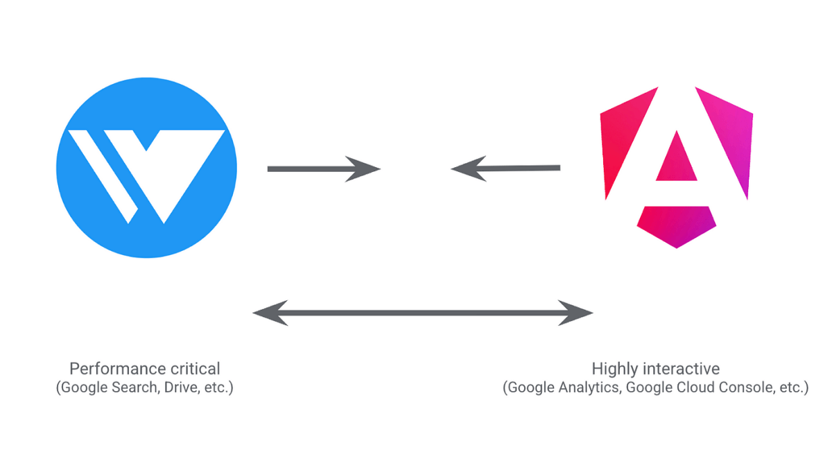 Angular and Wiz Are Better Together