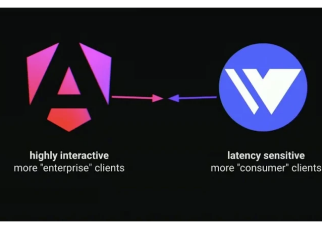 Angular and Wiz Merge: A Major Development in Web Development Frameworks