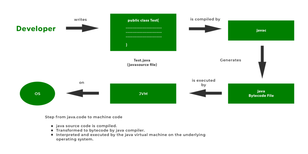 Java Interview Questions