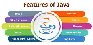 Top 30 Java Interview Questions