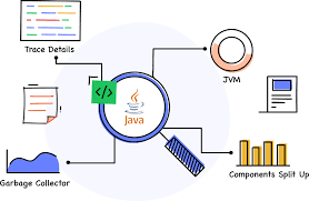 Top 30 Java Interview Questions