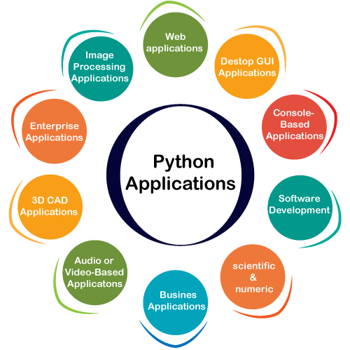 Python Interview Questions