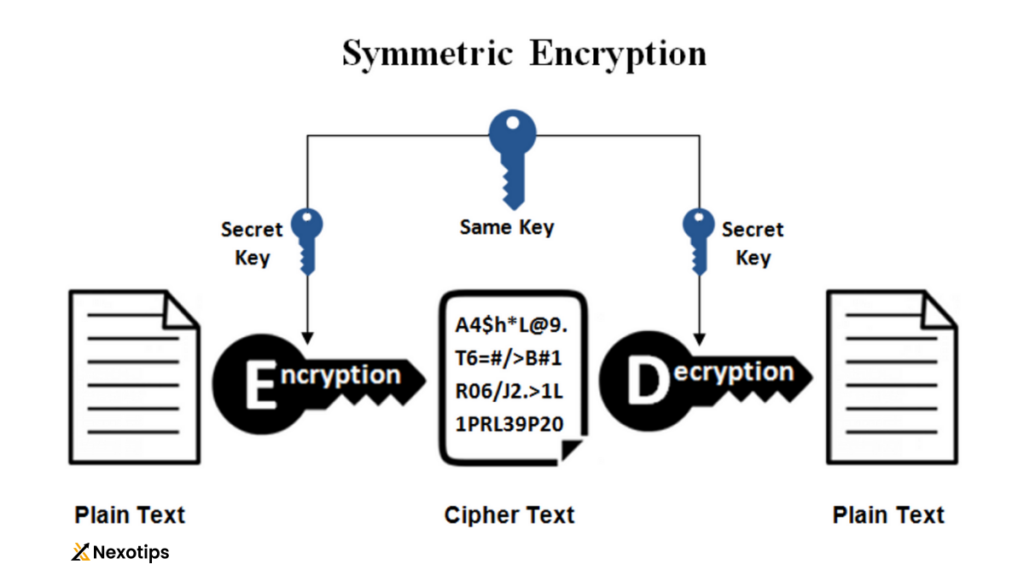 Encryption