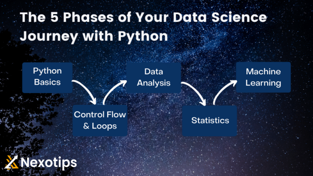 Data Science 