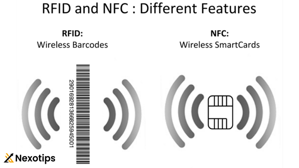 NFC Technology
