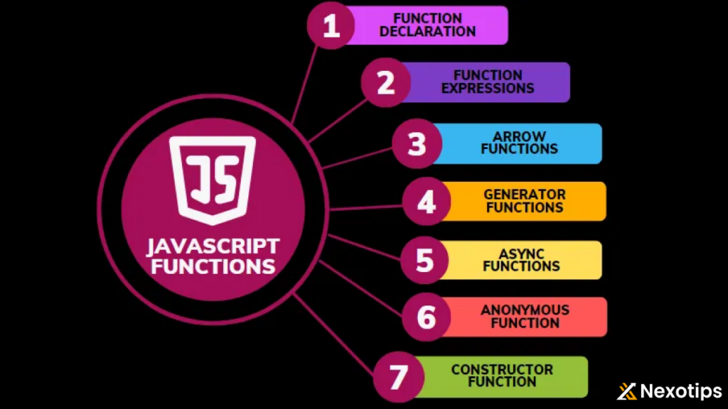 Functions in js