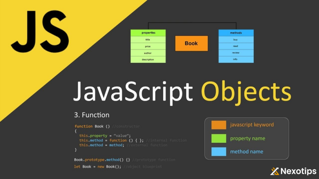 JavaScript Objects