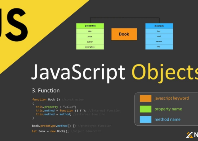 The Reasons to Master JavaScript Objects Today