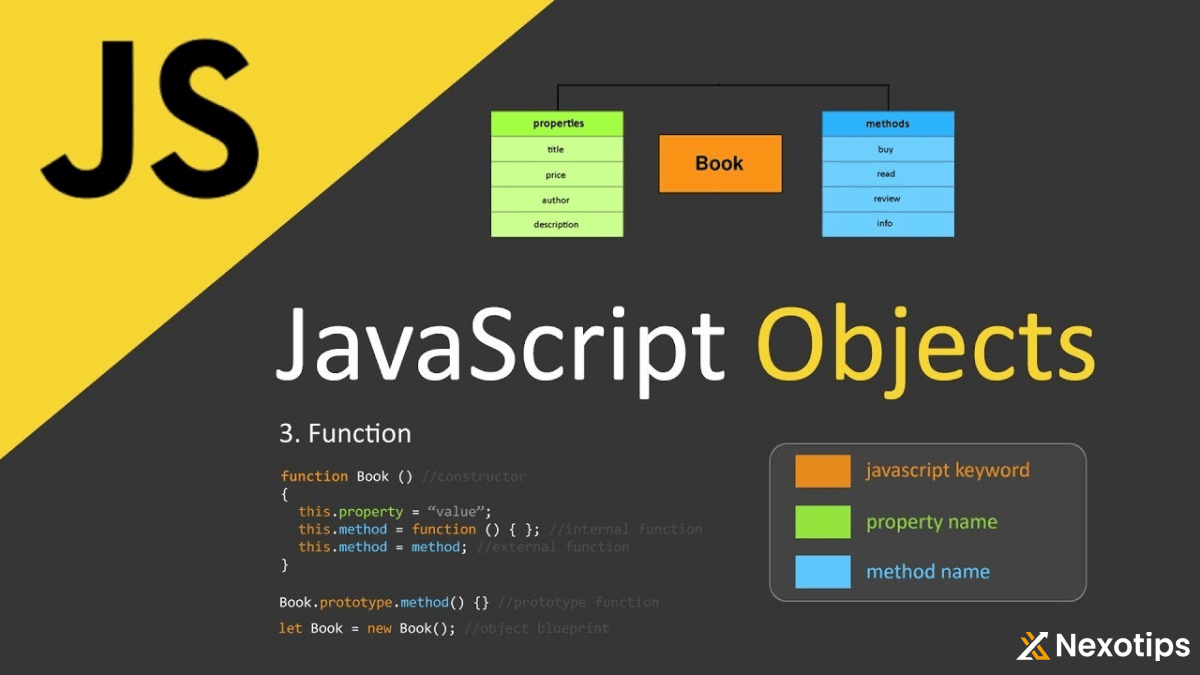 The Reasons to Master JavaScript Objects Today