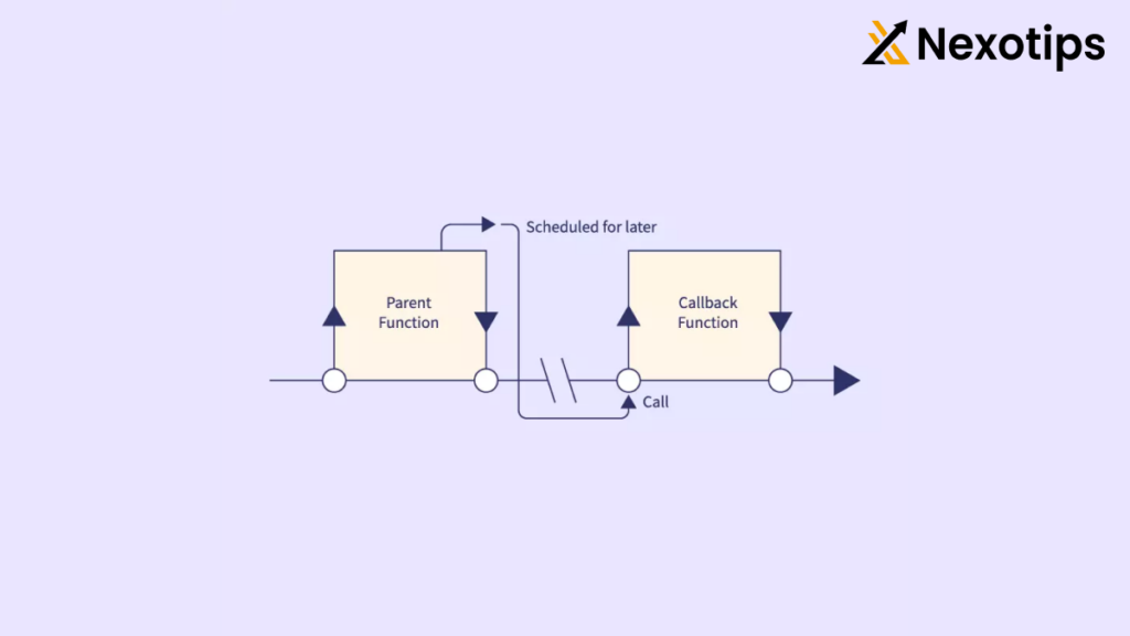 JavaScript async