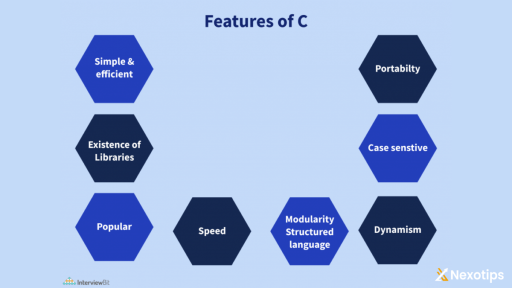 C Programming Language
Introduction 