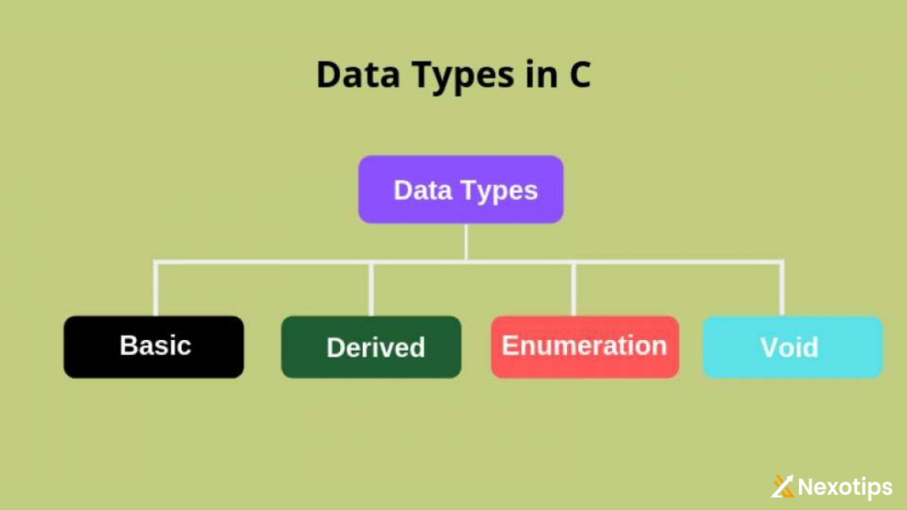 Data Types