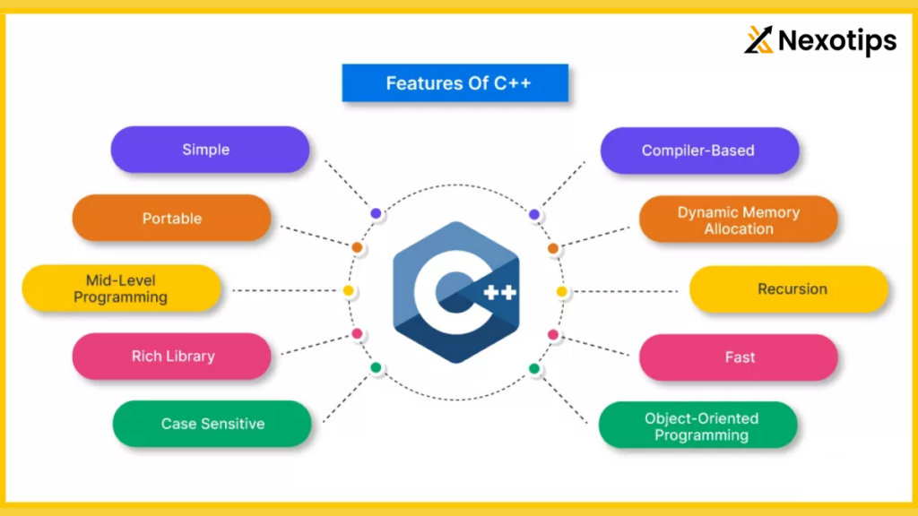 features of c++