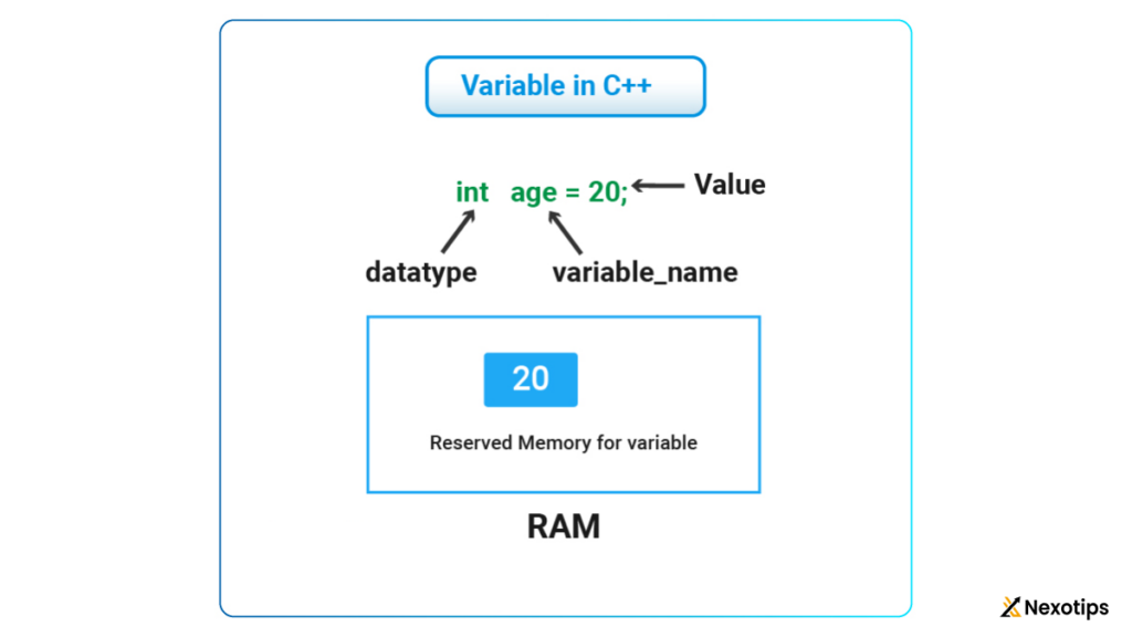 c++ variable