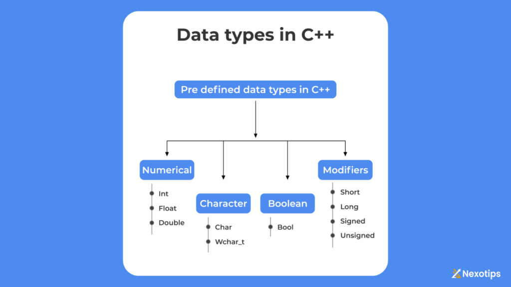 c++ Datatypes