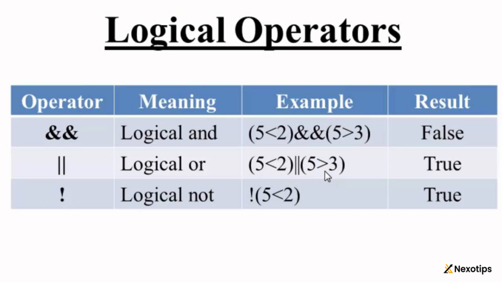 Compound Conditions