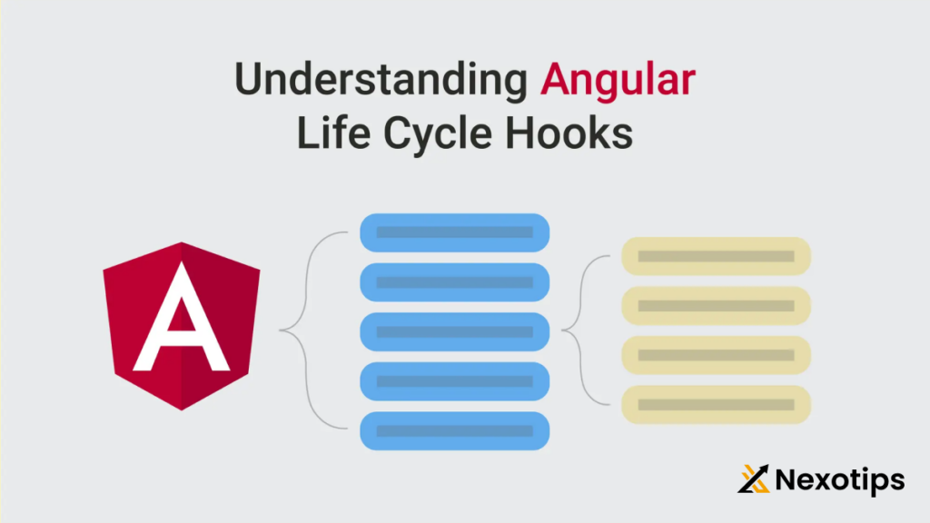 Angular Lifecycle Hooks