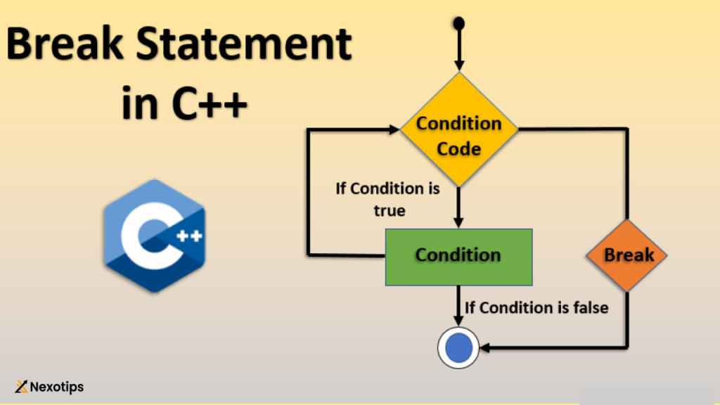 break in c++