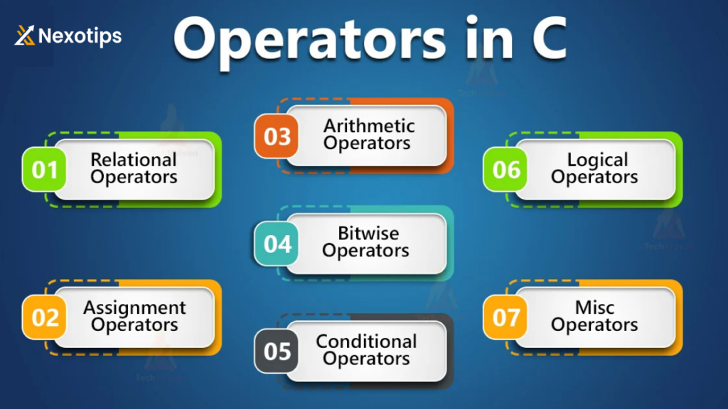 C operators