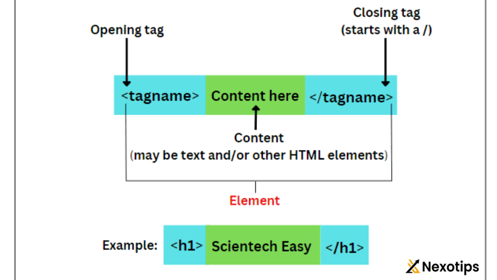 HTML Tag