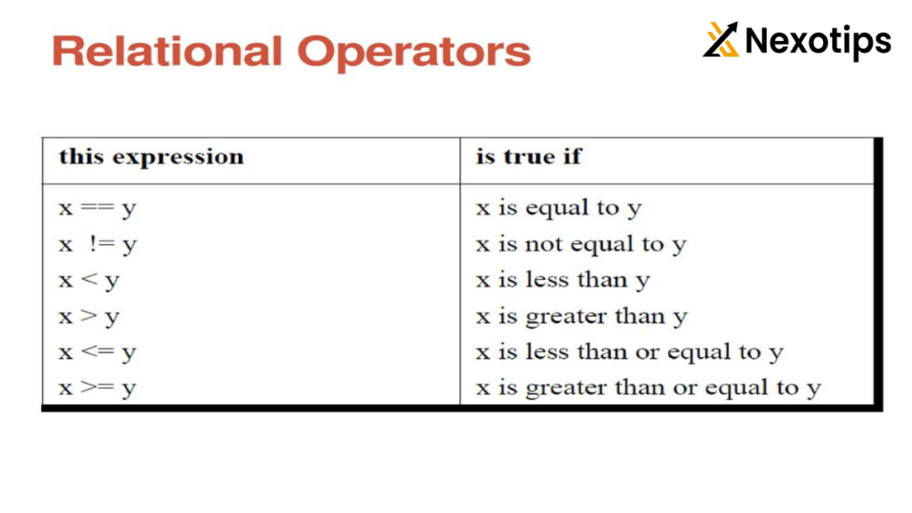 C operators