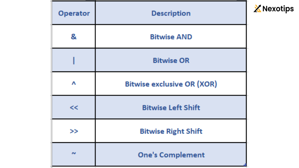 C operators