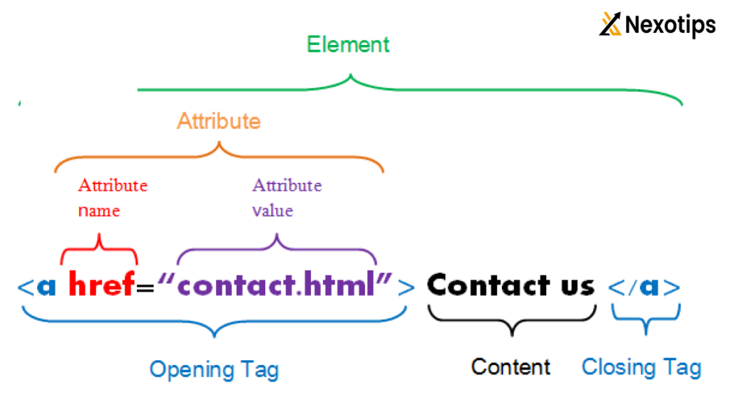 HTML Elements