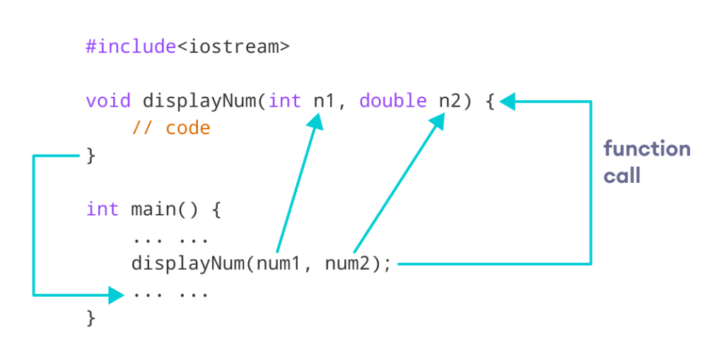 C++ Functions