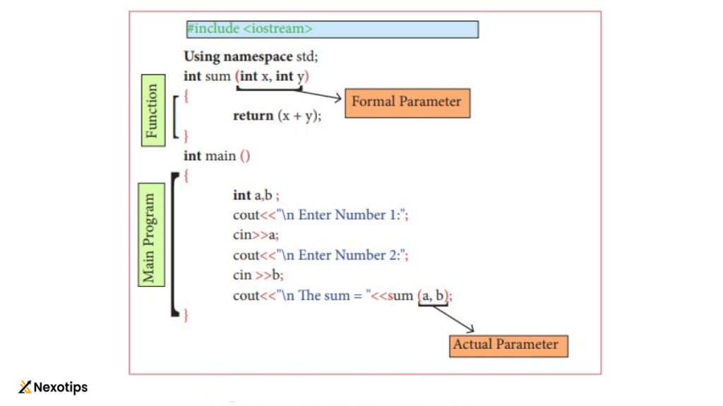 Function Parameters