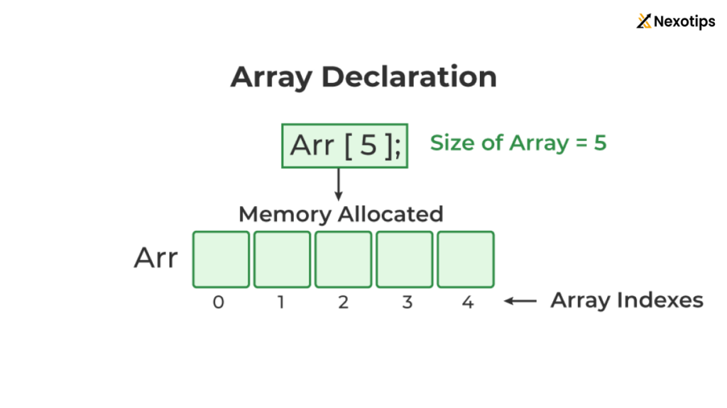 Arrays in C 