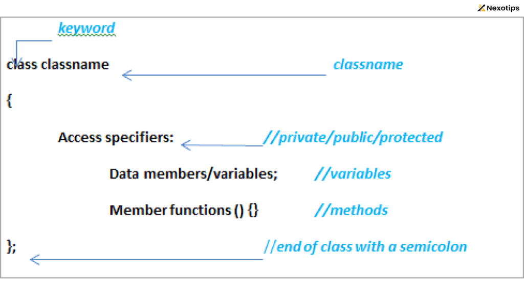 Best way to learn C++ Classes