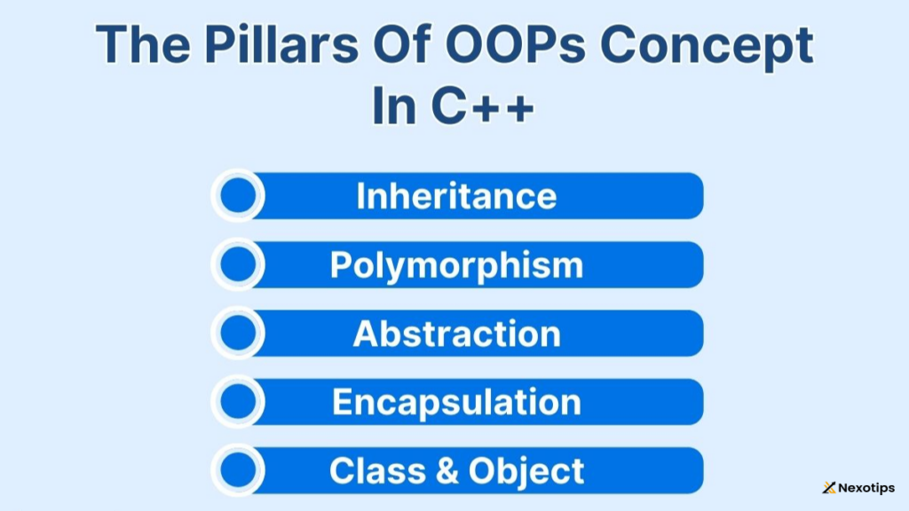 C++ with Object-Oriented Programming