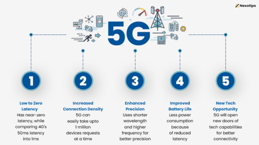 5g development