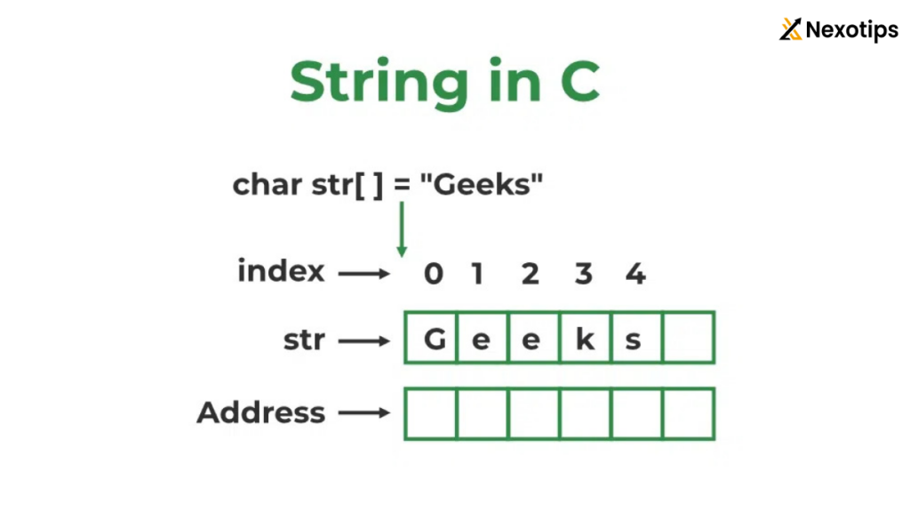 Strings in C 