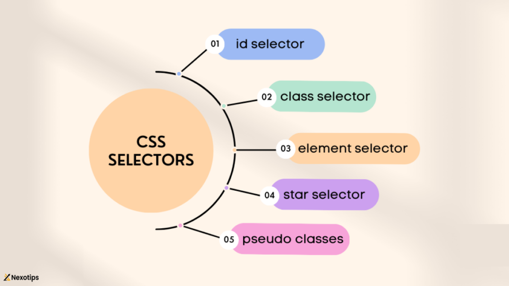 CSS Selectors
