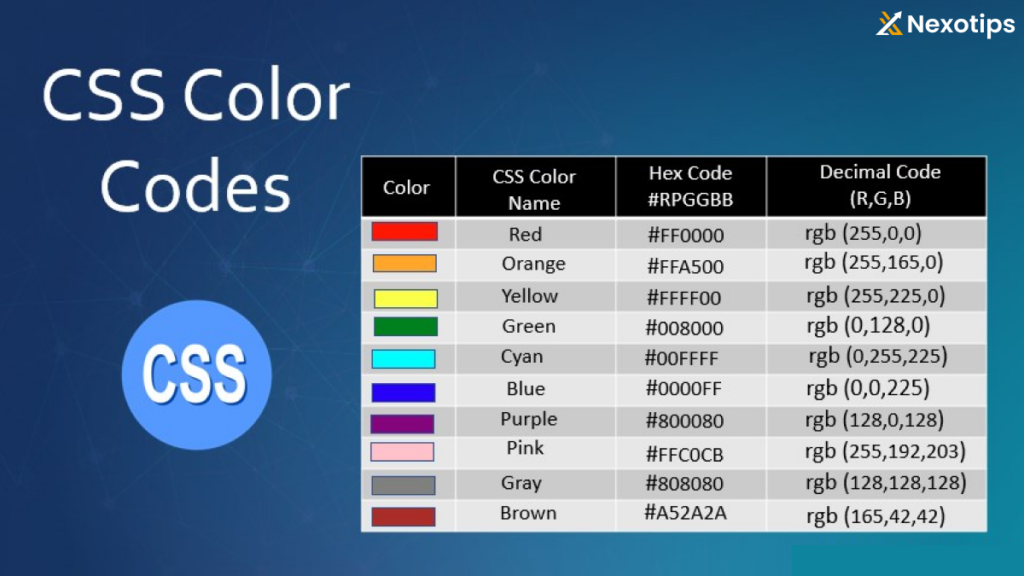 CSS Colors and Backgrounds