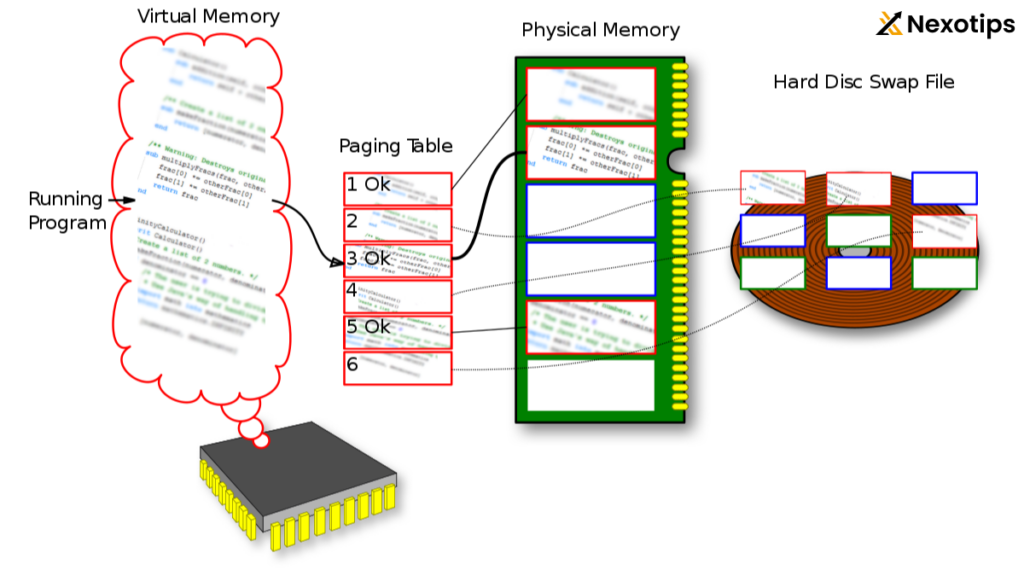 Memory Address in C