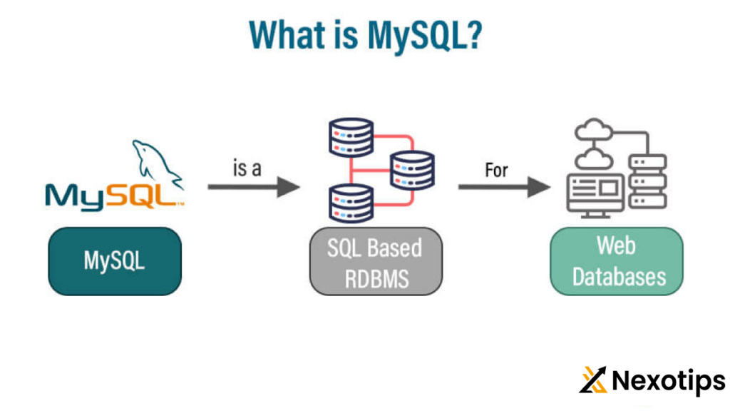 Backends with MySQL