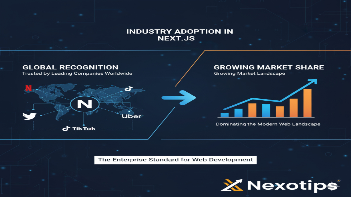 industry adoption